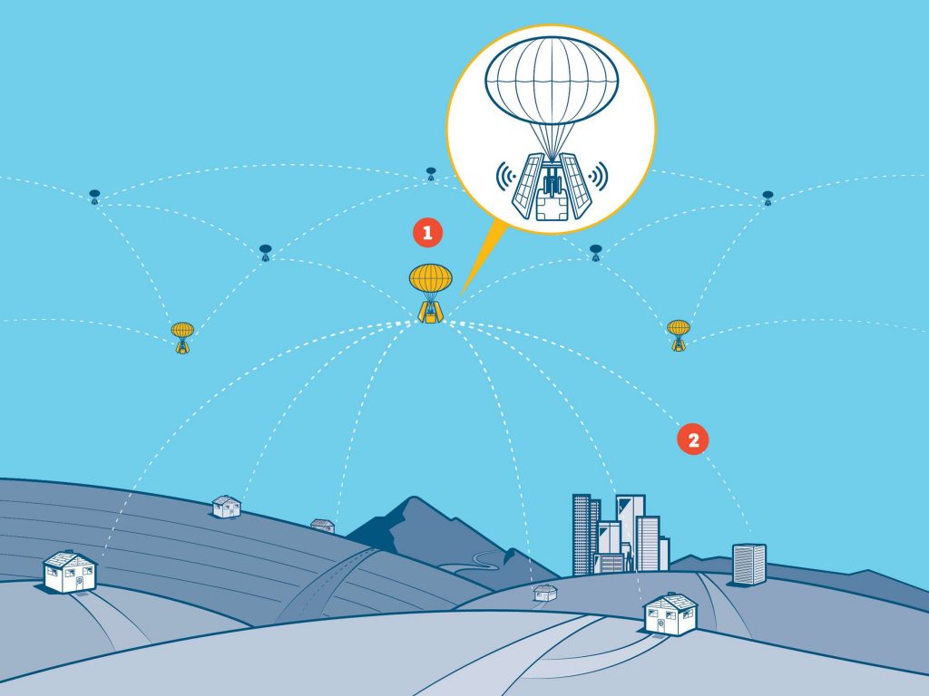 Project Loon 3